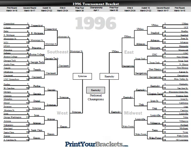 Bracket Chaos to Cold Cash: Your 2024 March Madness Betting Blueprint